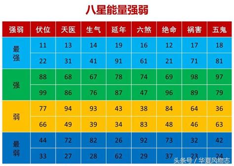 生氣號碼|數字風水‖「生氣」磁場能量簡析：隨緣開心、貴人相。